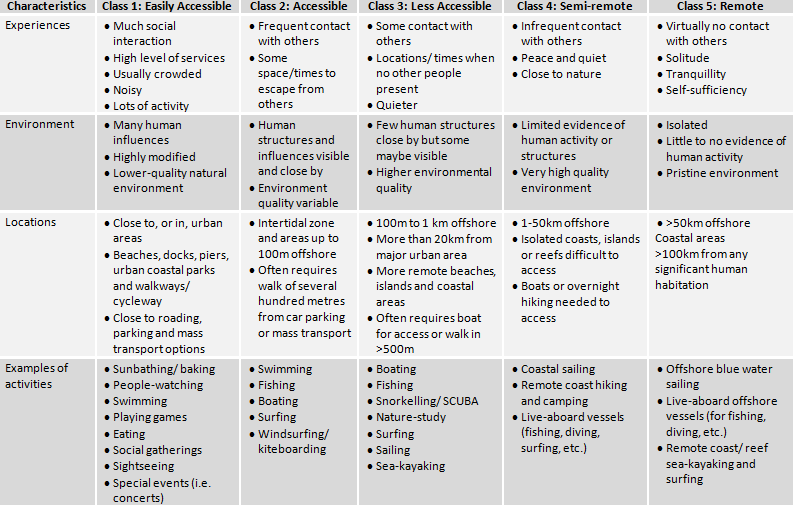 activities-environment-guide